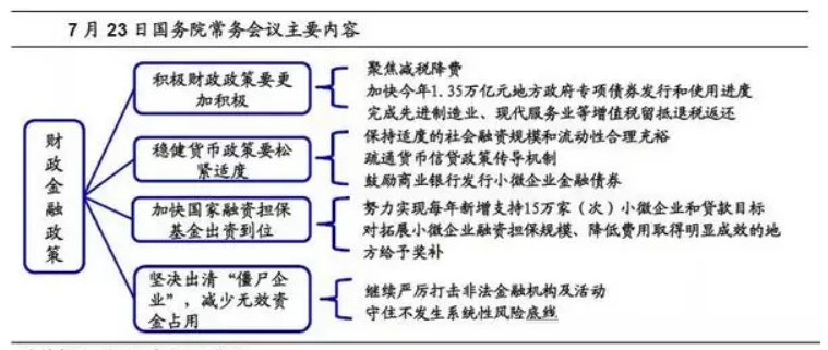 高层明确宽松 私募 阶段性反弹行情可期 天天基金网