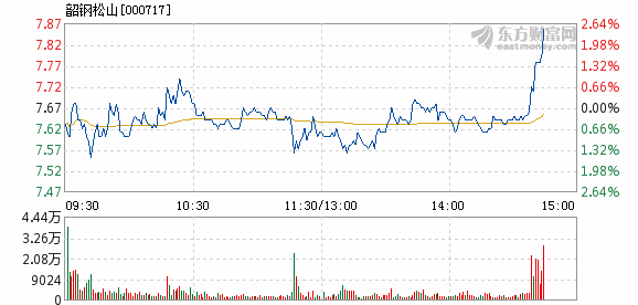 韶钢GDP_韶钢李世平
