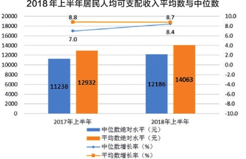 中国还剩多少亿人口_巴勒斯坦还剩多少土地(3)