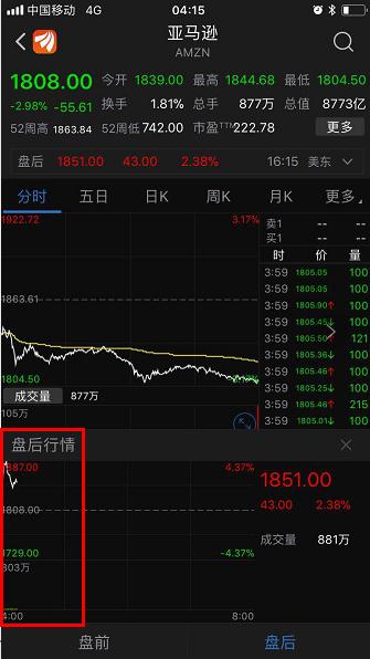 亚马逊网上书店_亚马逊 2018年 收入