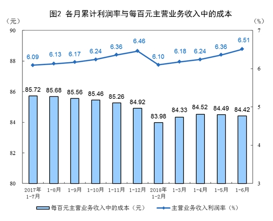 收入证明_新增收入