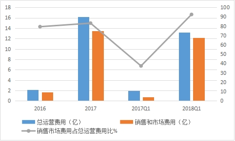 logo是什么意思_收入来源是什么意思