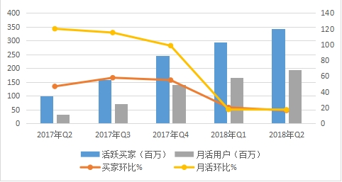 logo是什么意思_收入来源是什么意思