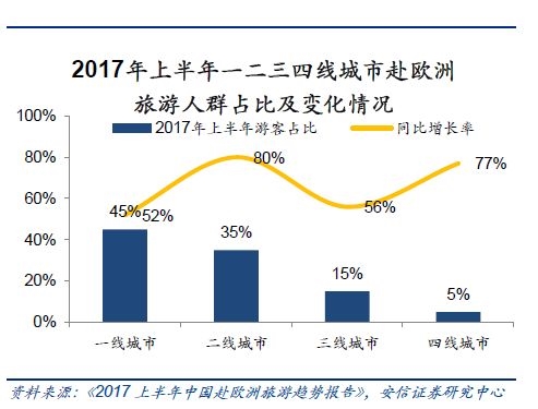 欧洲总人口数量_人人游戏何川 活用中日双方强项打通两国游戏通道