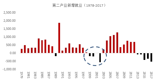 李迅雷：收入差距扩大 仅仅靠减税还不够