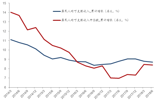 收入证明_收入差距的来源