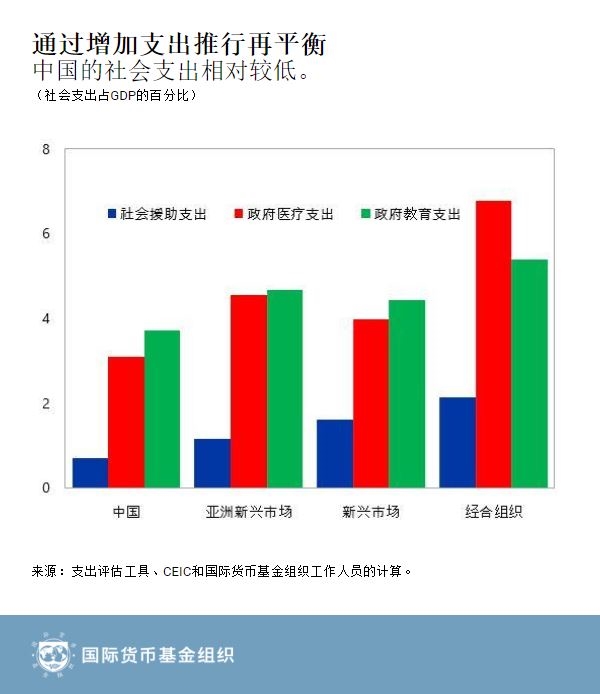 中国gdp经济增长图_2018中国实际gdp