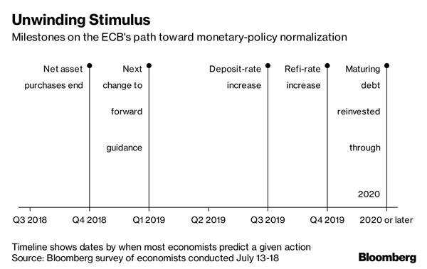 gdp增速_2019美国gdp