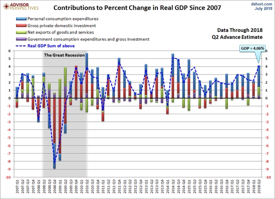 政府支出占gdp(2)