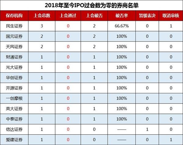 IPOĴ2018ʢ٣¡ĸ𰸣