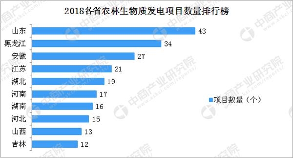 中国各省人口数排名_中国各省人口排名2016 全国总人口数量138271万人(表)去年各(3)