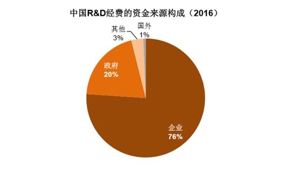 中性细胞比率偏高男孩_收入的比率