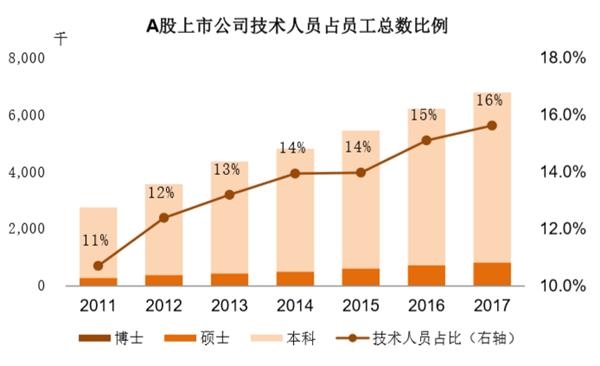 研发占gdp_高盛 2018年,中国经济这么看 值得关注的四大投资机会(3)