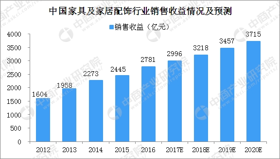 中国人口增长率变化图_农村人口增长率