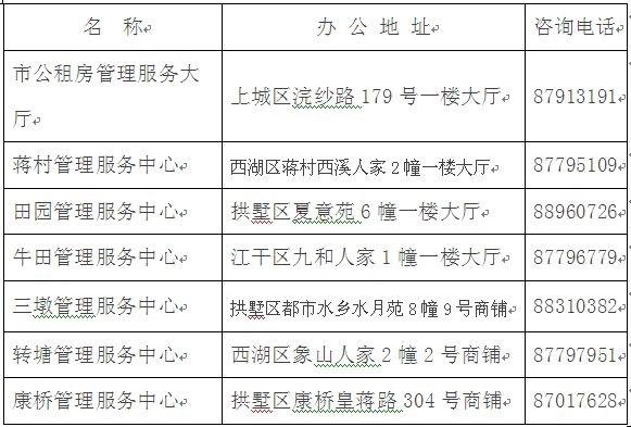 中国城市家庭收入_杭州市区廉租房申请家庭收入标准放宽！申请条件看这里