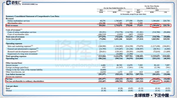 国泰君安证券佣金多少_交易佣金收入(2)