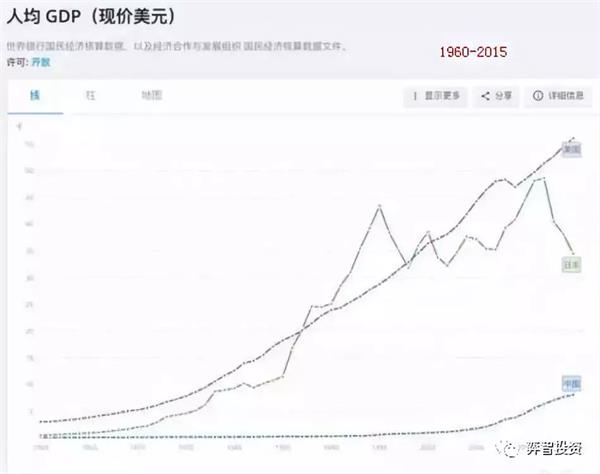 2020年我国gdp占比美国_美国gdp世界占比(3)