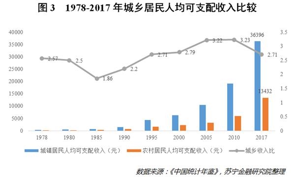 中国人口质量差_中国人口城镇化质量评价及省际差异分析(2)