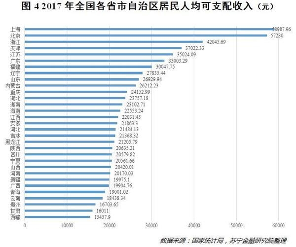 中国人口质量差_中国人口城镇化质量评价及省际差异分析(3)