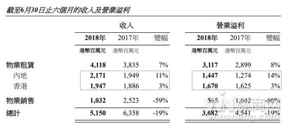 土地几年变一次_2018年全国土地收入(2)