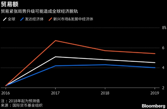 巴西人均gdp1006无标题_无标题