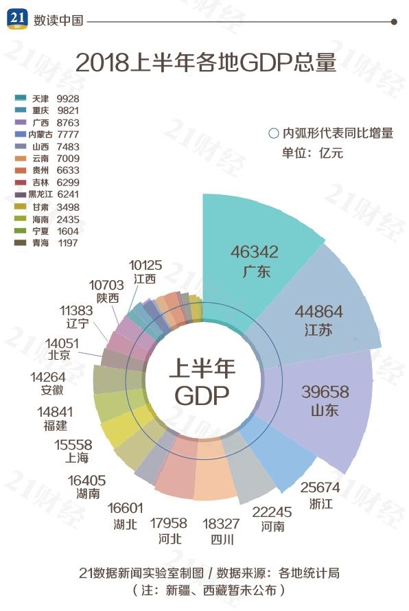 2019中国省市经济排行_中国省份经济排名2018 2018年中国省份经济排名 中国省份经济全景图...(2)