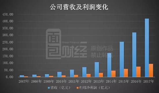 大额存单利率_总收入净利率