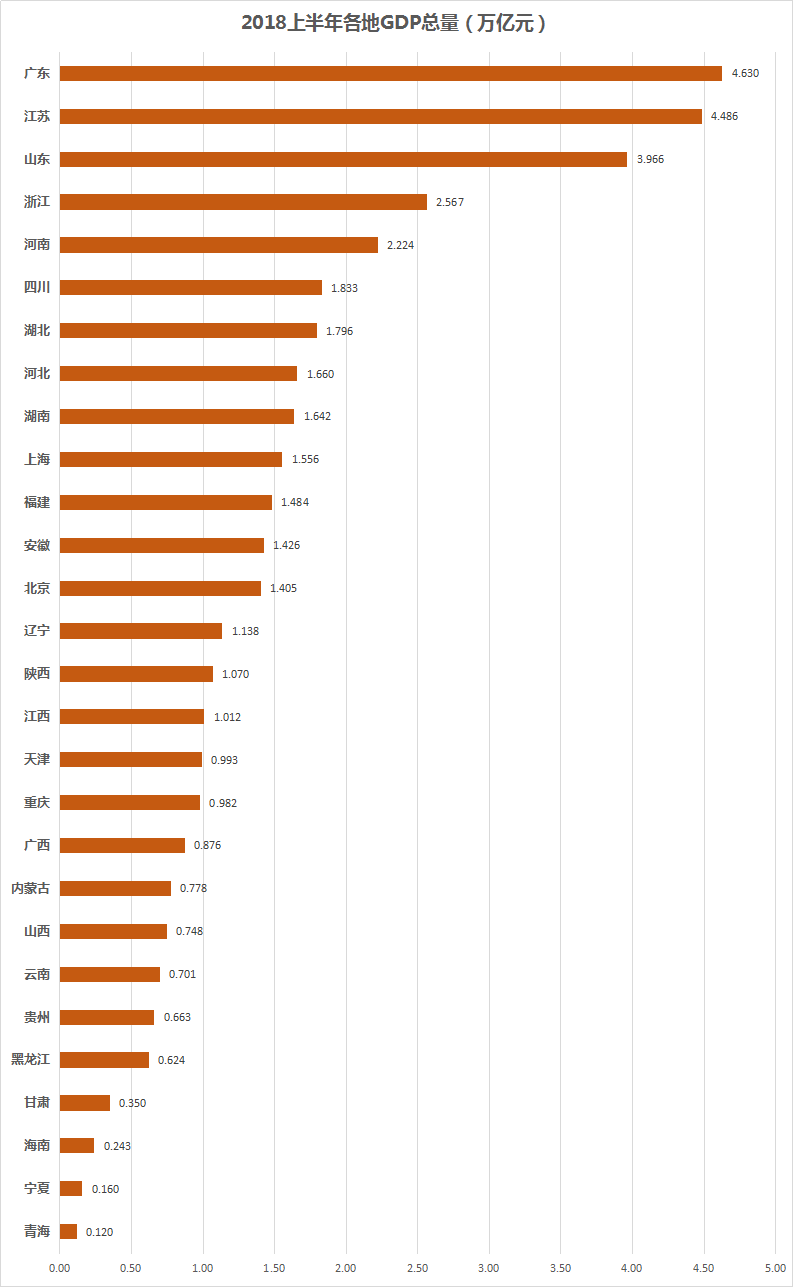 gdp江苏第一_南京服务业上半年增幅居江苏第一占GDP比重达60.4%