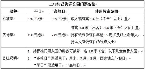 上海海昌海洋公园票价正式公布