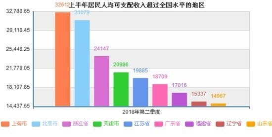 华西村人均收入_全国人均收入(2)