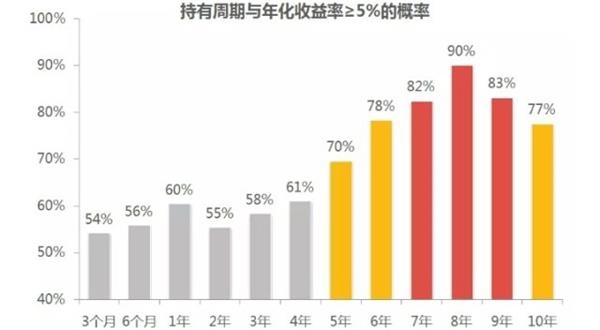 数据说话 基金持有多久能赚钱?_天天基金网