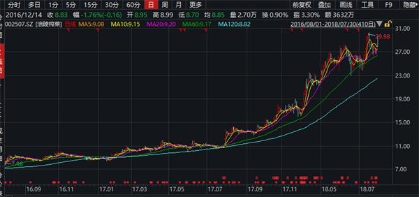 <strong>涪陵榨菜能否继续保持高增长?</strong>
