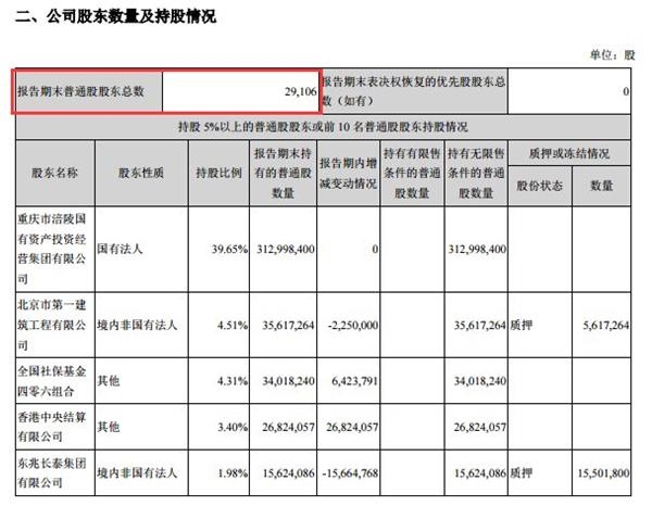 <strong>涪陵榨菜能否继续保持高增长?</strong>