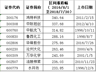 <strong>涪陵榨菜能否继续保持高增长?</strong>