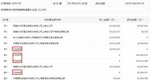 收入证明_上年度销售收入