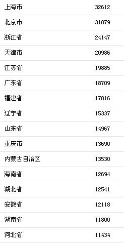青春的名义李白_名义城市居民收入(3)