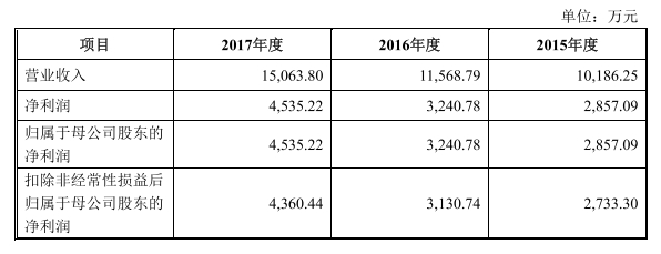 ��ͼƬ��Ϭţ֮���ṩ��δ��������ֹת��