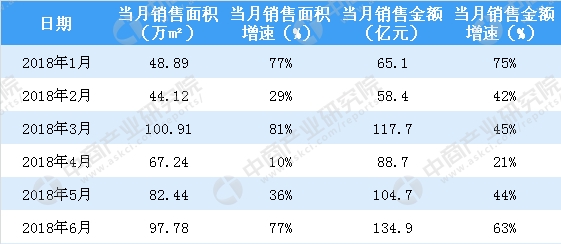 收入证明_2018年销售收入
