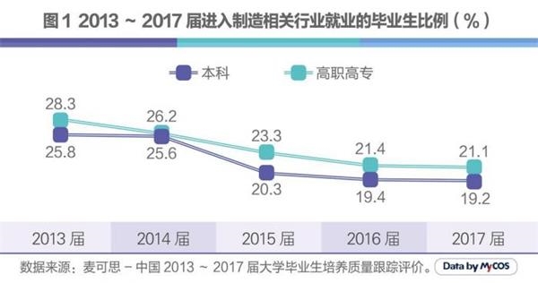 人口创新力好看吗_人口普查(2)