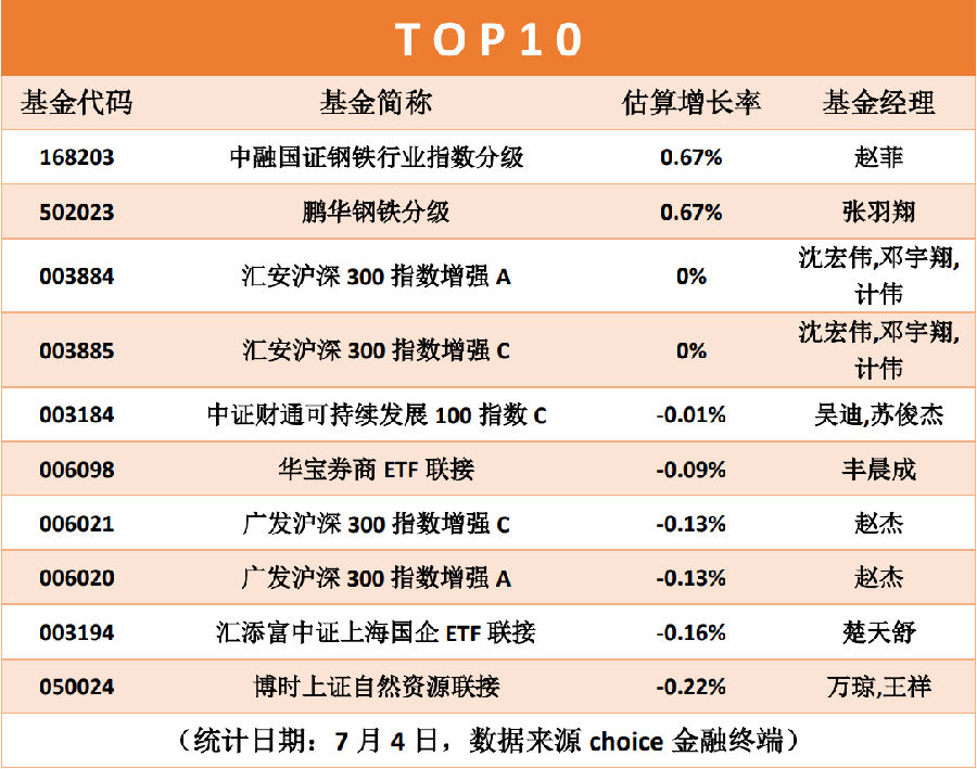 【基金點將臺】今日估值搶先看!黃金已成市場救命稻草!