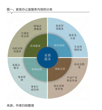 全面解读家族办公室 东方财富网
