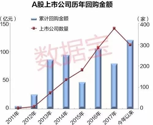监管层曾鼓励进行回购