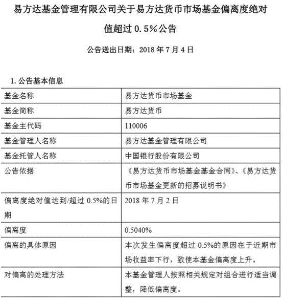 基金经理称同业存单估值下降太快 \