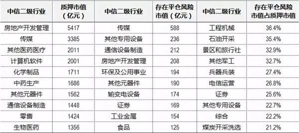 图片来源:中信证券市场研究部