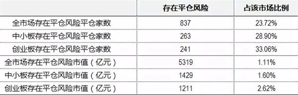 图片来源:中信证券市场研究部