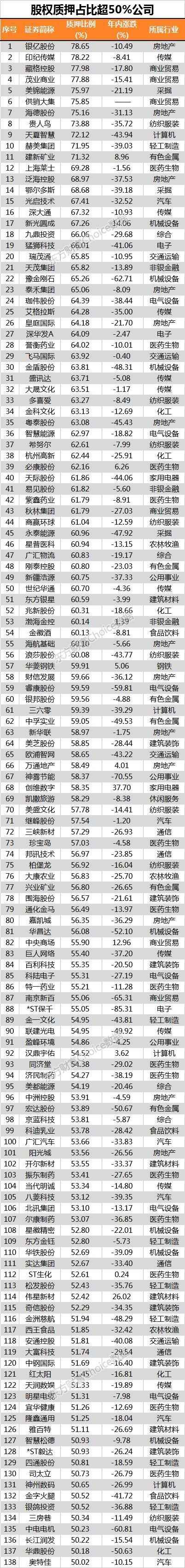 数据来源:东方财富Choice数据