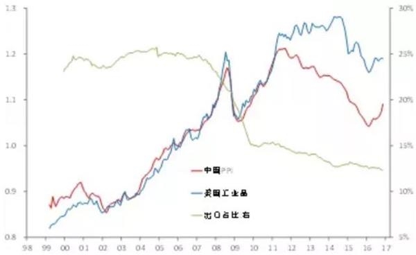 gdp政绩观_汪涛 全年GDP增速预测面临上行风险(2)