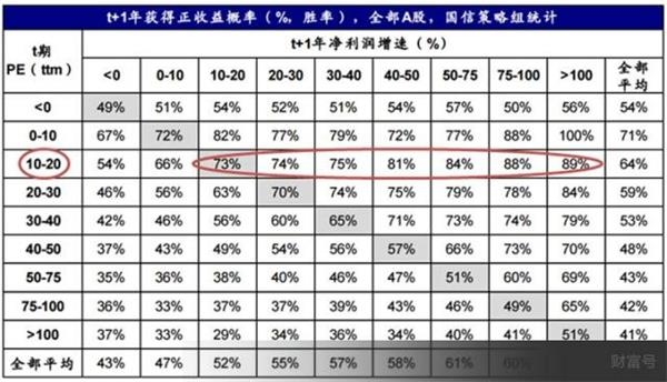敢问底在何方?定投沪深300+中证500