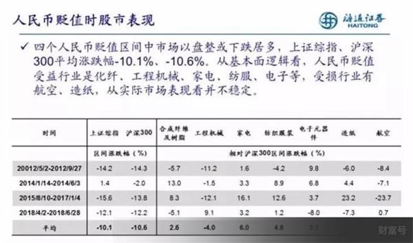 敢问底在何方?定投沪深300+中证500