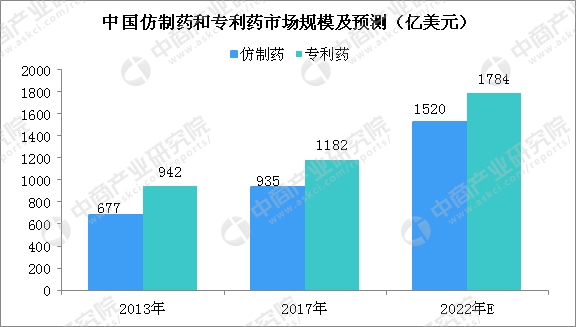 1520年人口_人口老龄化图片(3)